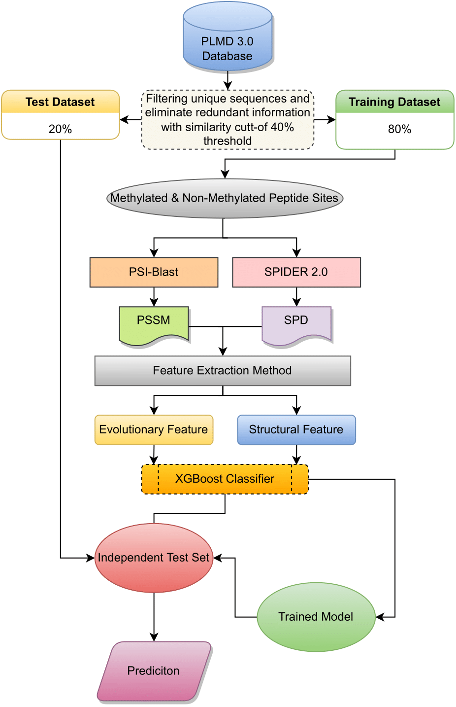 System Diagram