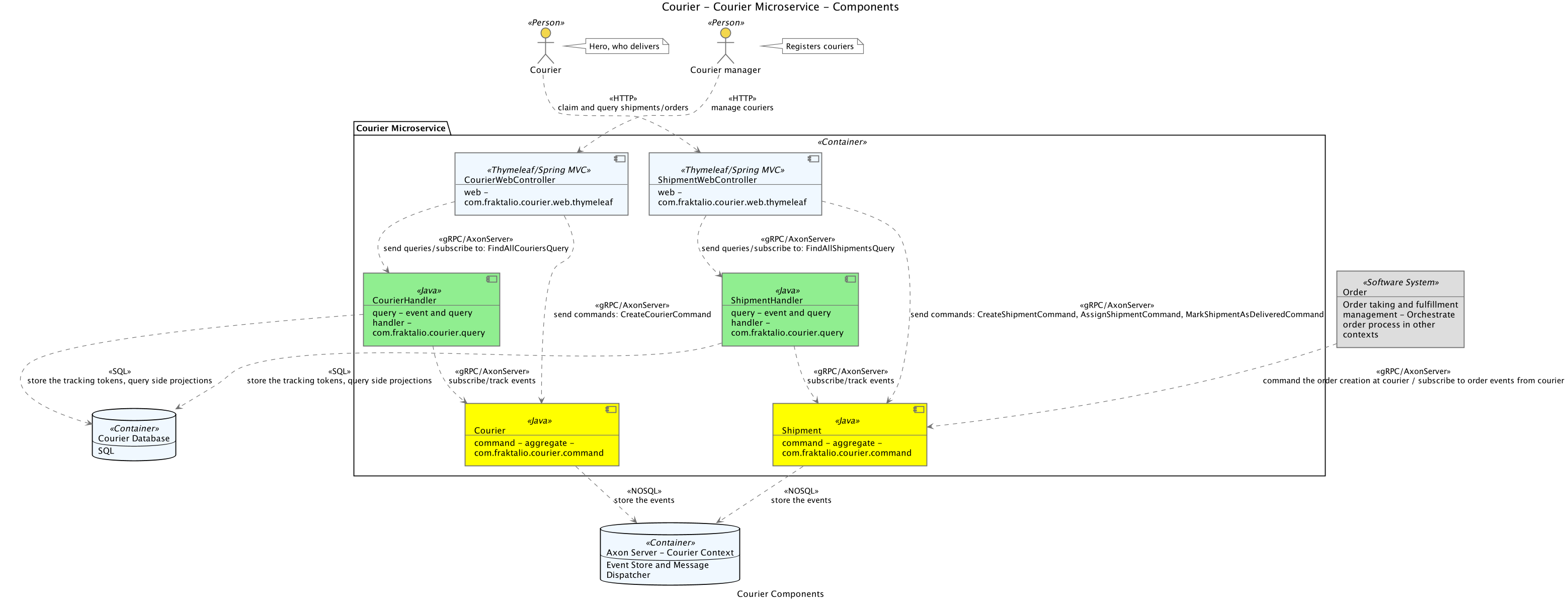 components diagram