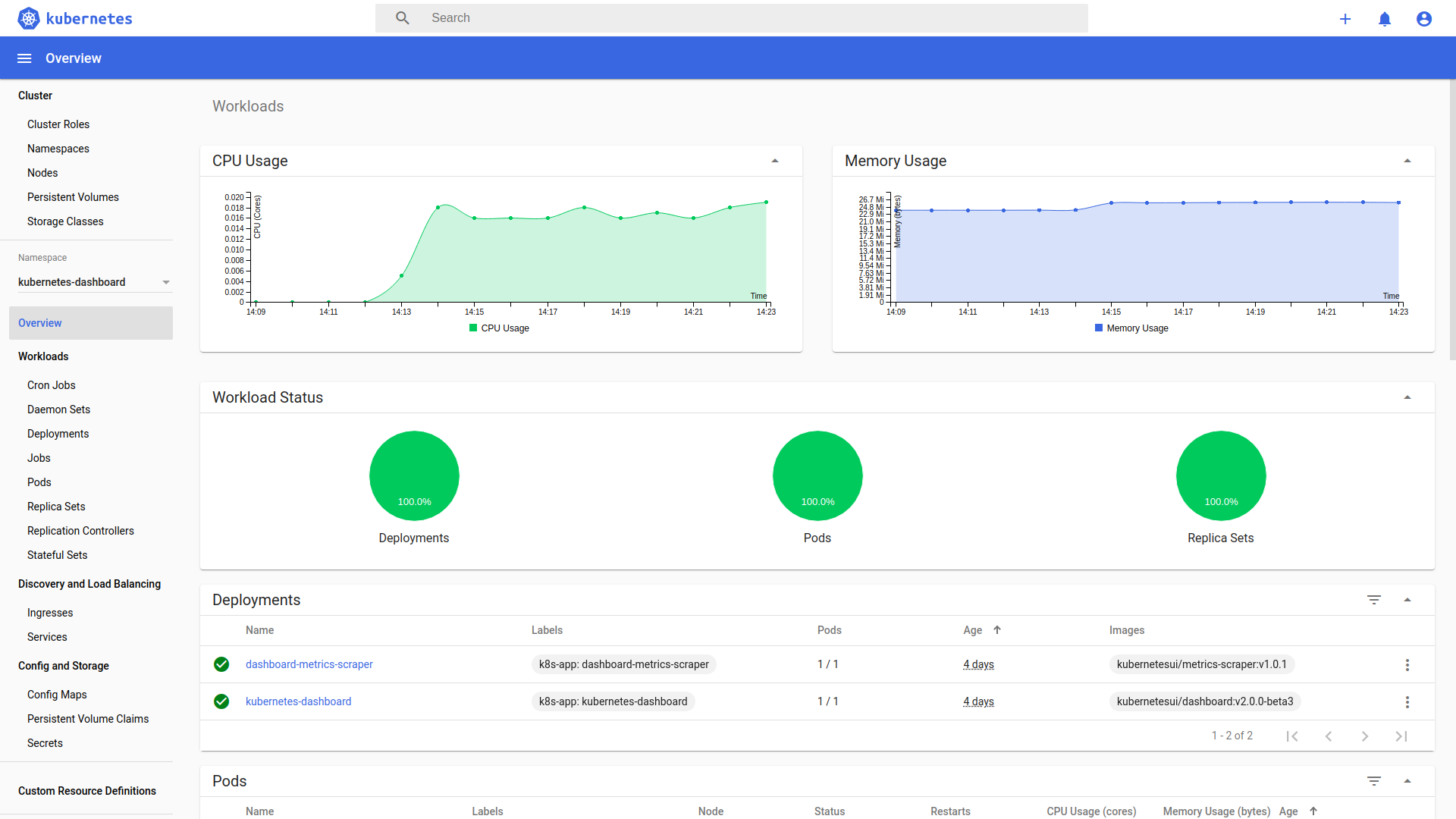 Dashboard token