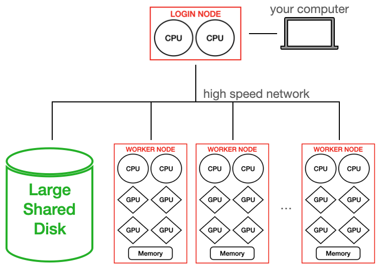 supercomputer_diagram.png