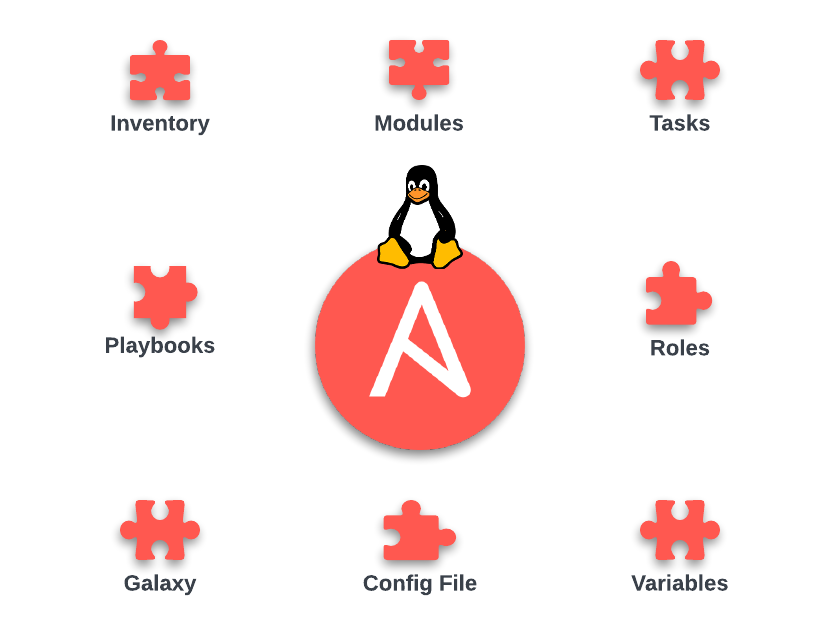ansible_components.png