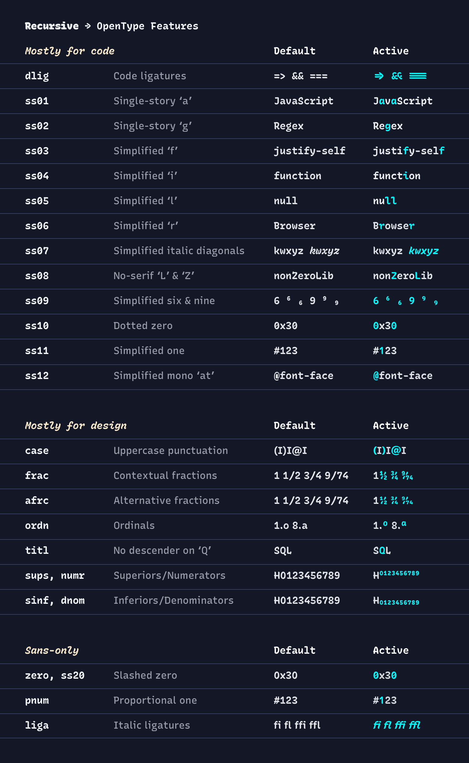 OpenType features