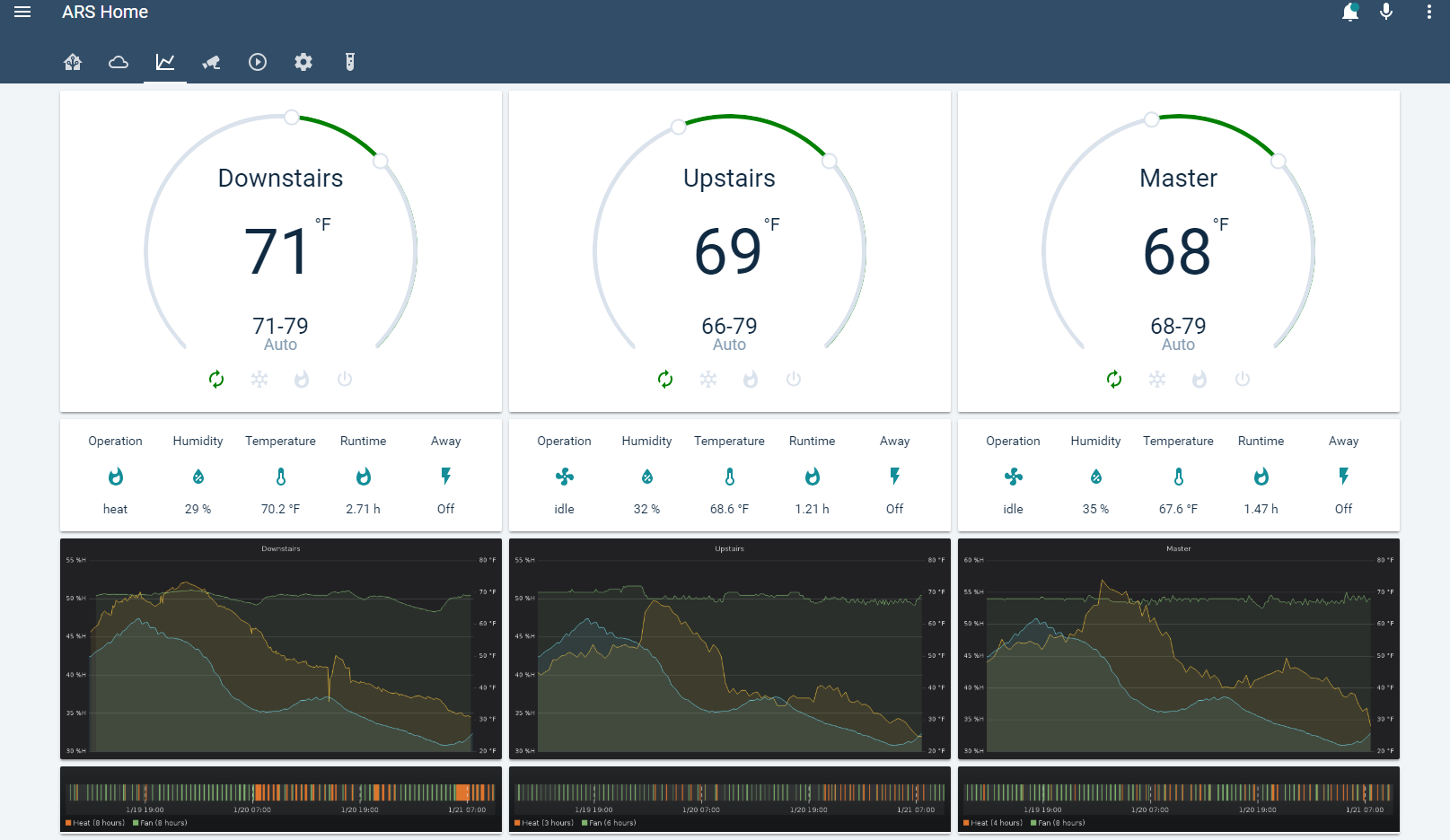 Home Assistant dashboard