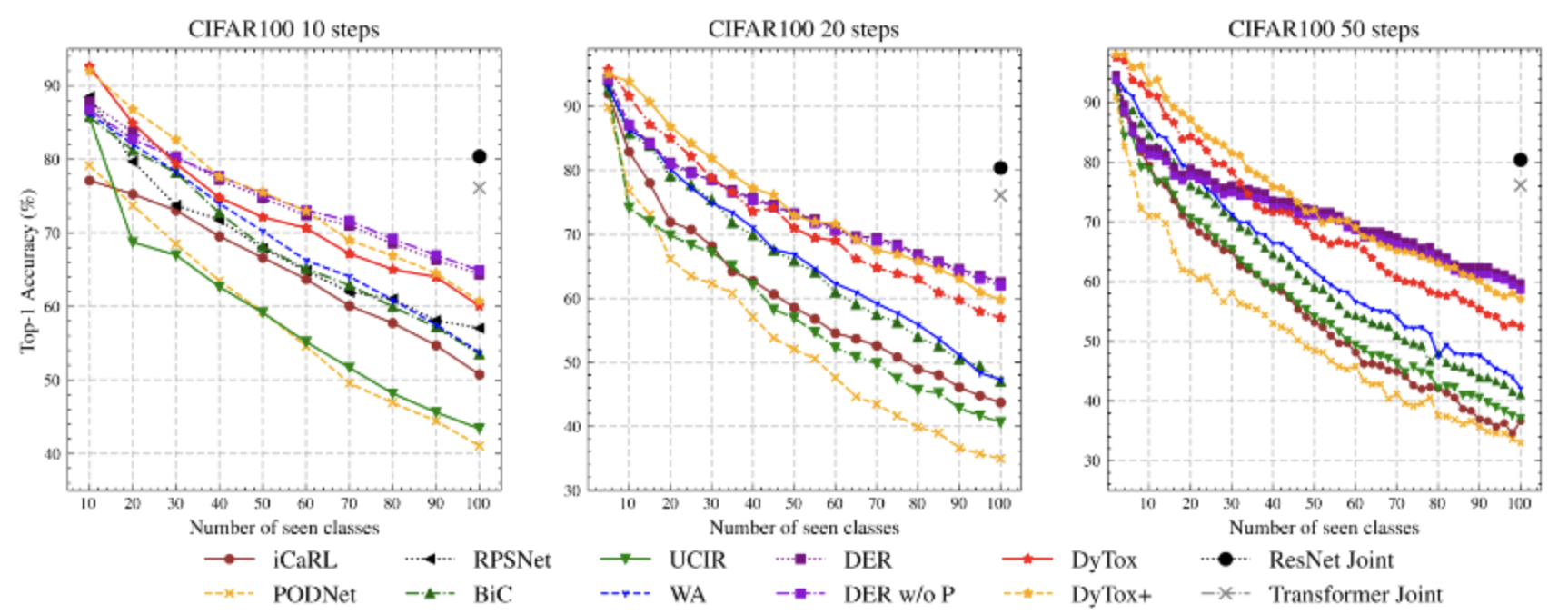 CIFAR figure results