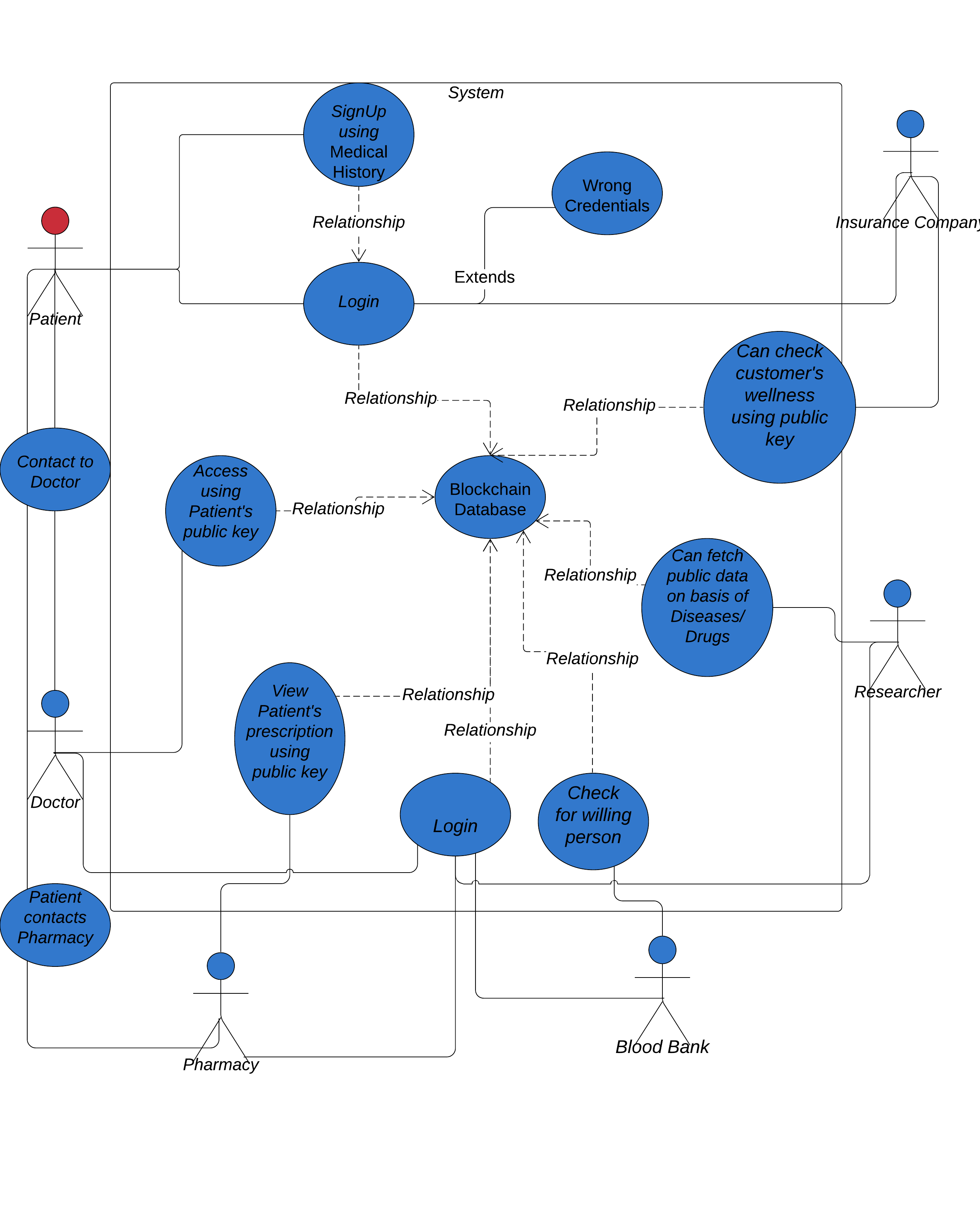 Use case diagram here