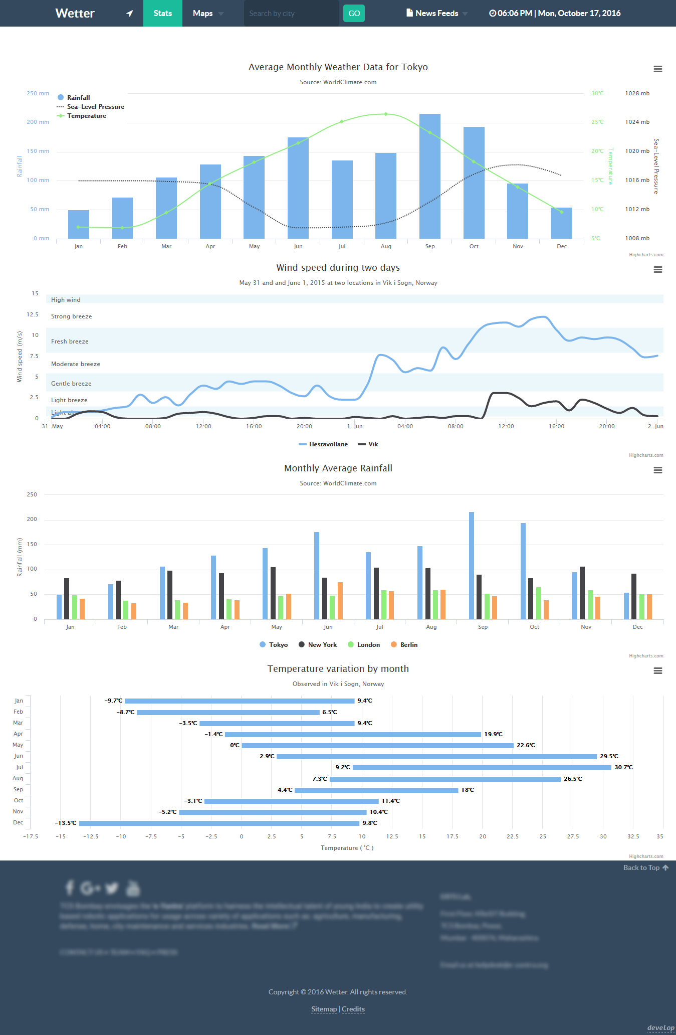 assets/Wetter___stats.jsp.png