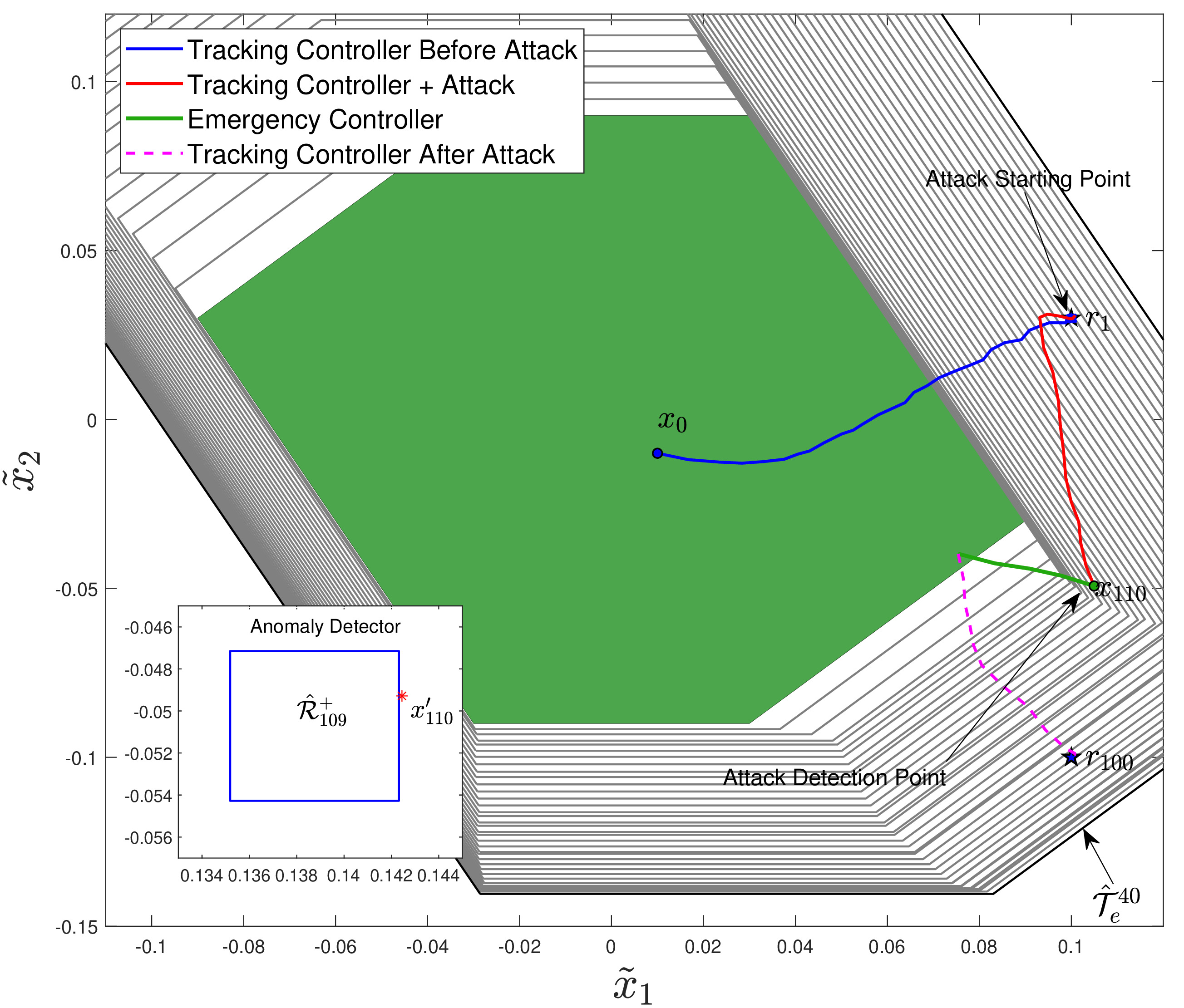 case_B_state_trajectory.jpg