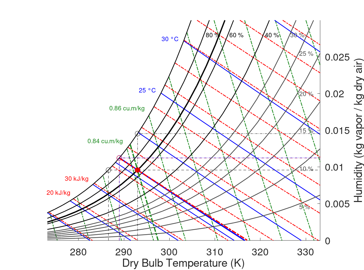 Illustrative graphical output