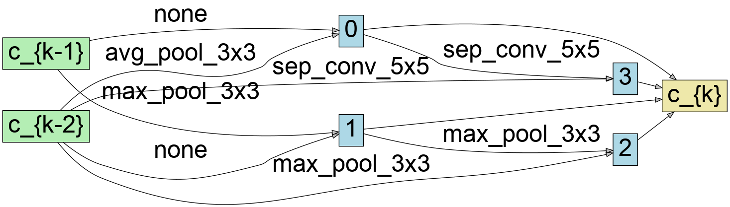 reduction_cell