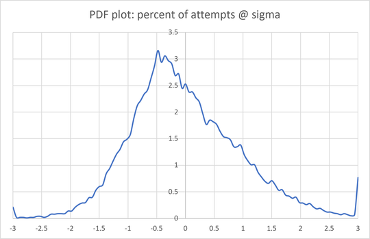 PDF plot