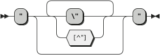 The String Data Type Railroad Diagram