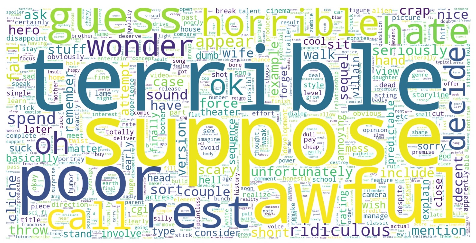 Negative Word Cloud