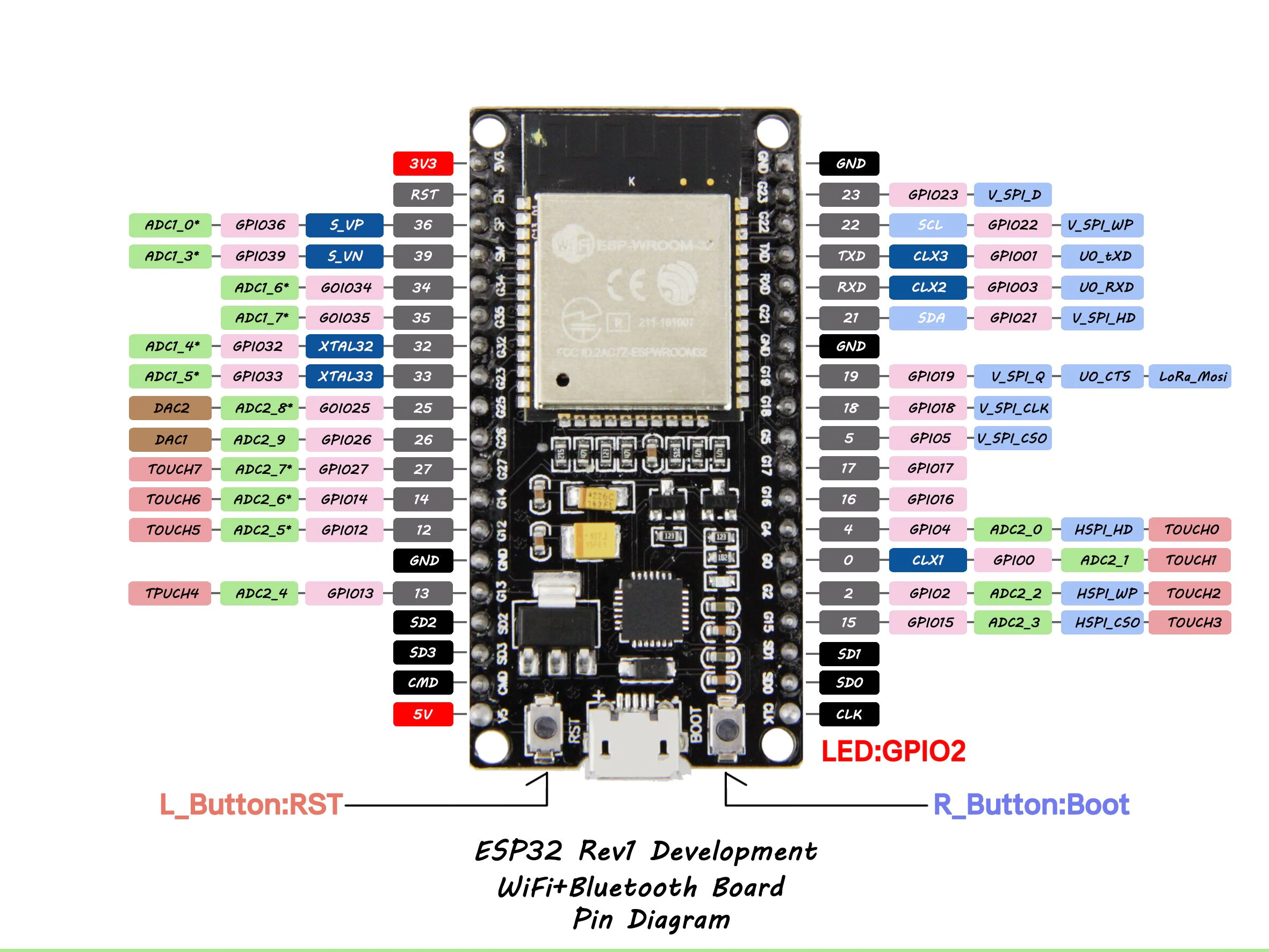 ESP32 pinout