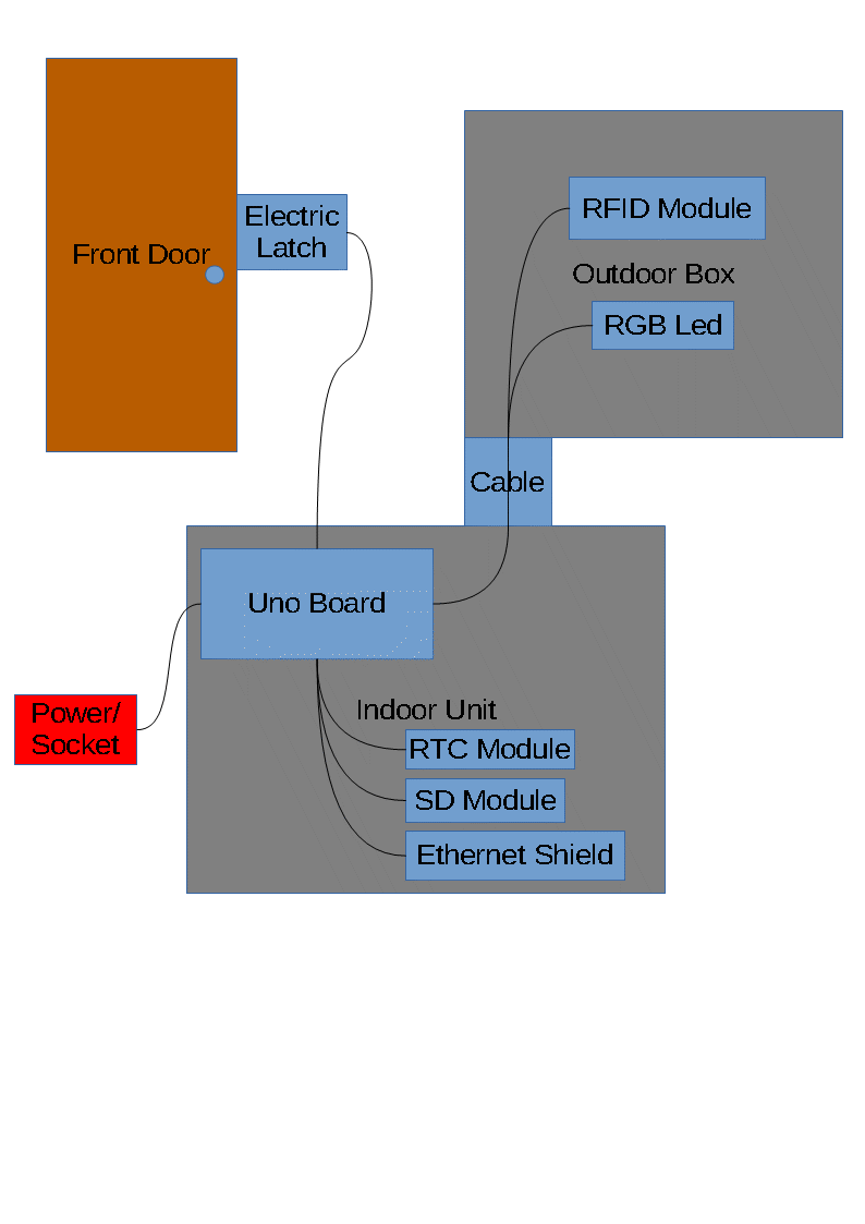 Simple Diagram of System