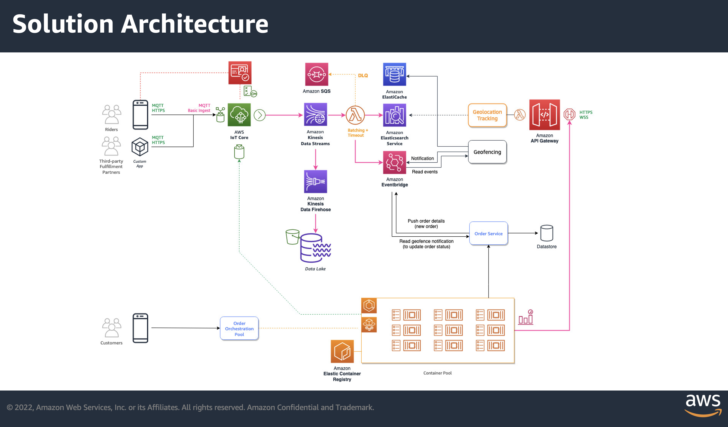 solution-architecture.png