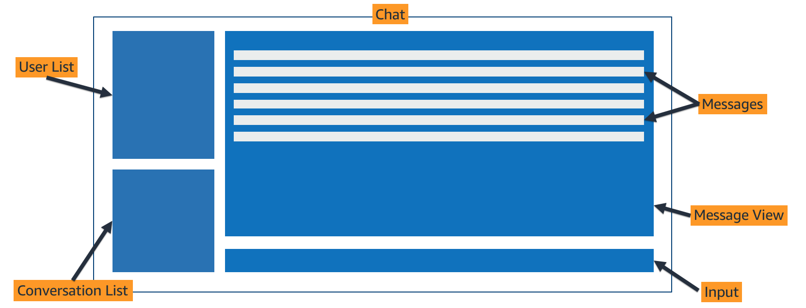 Application Overview