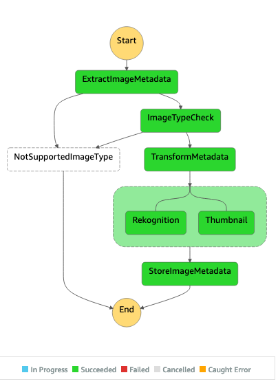 state machine diagram