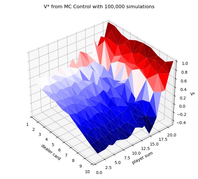 MC Control Vstar