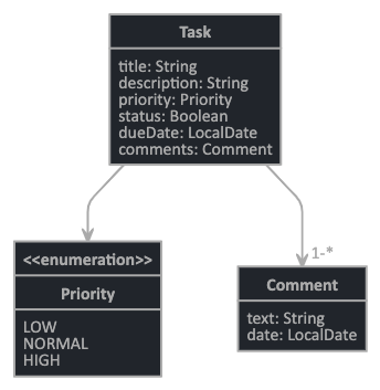 SQL Schema