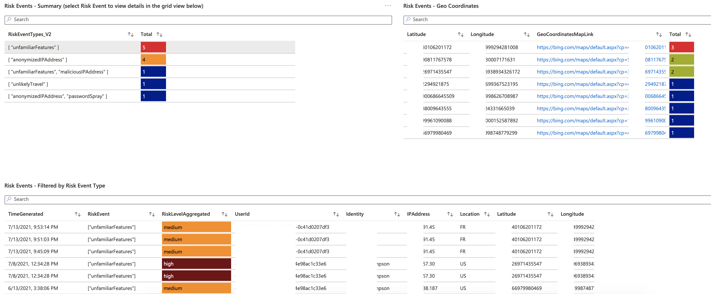 RiskDetection1