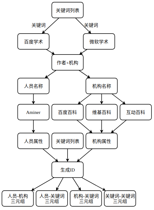 基本思路