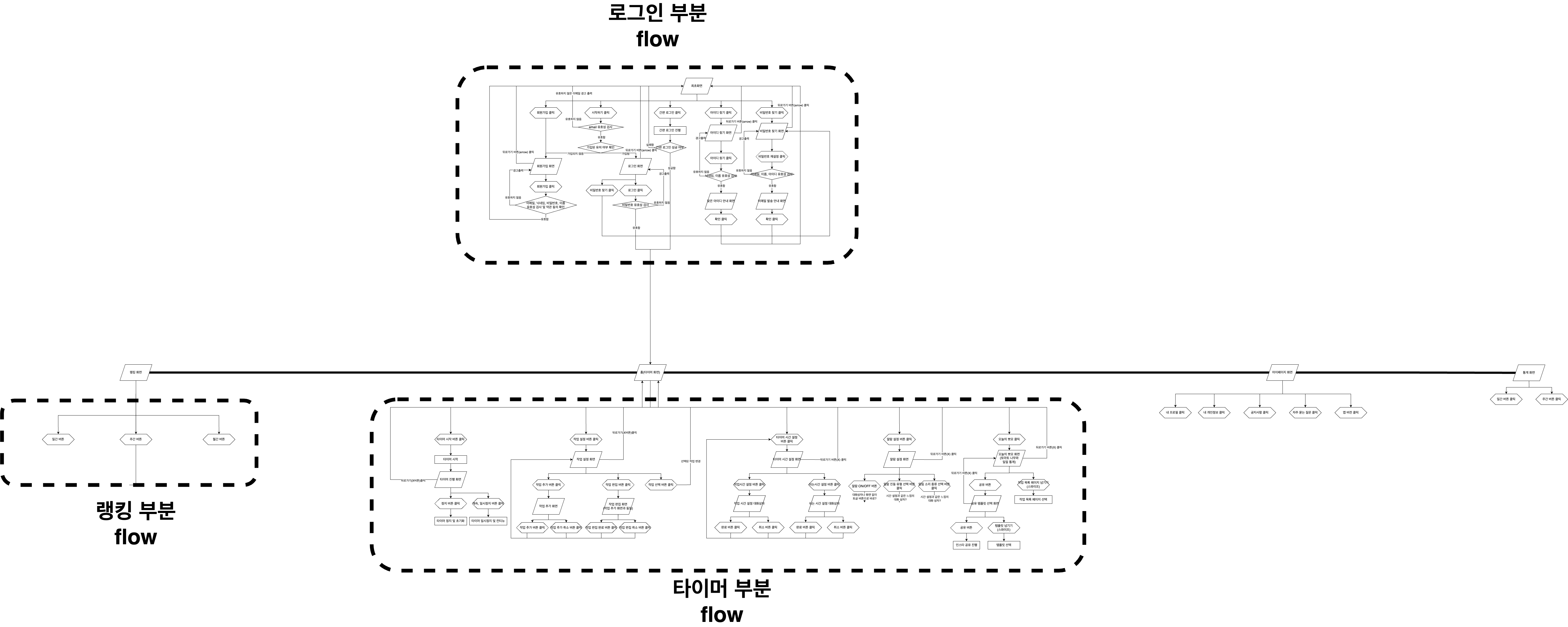 FlowChart