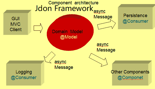 jdonframework.png