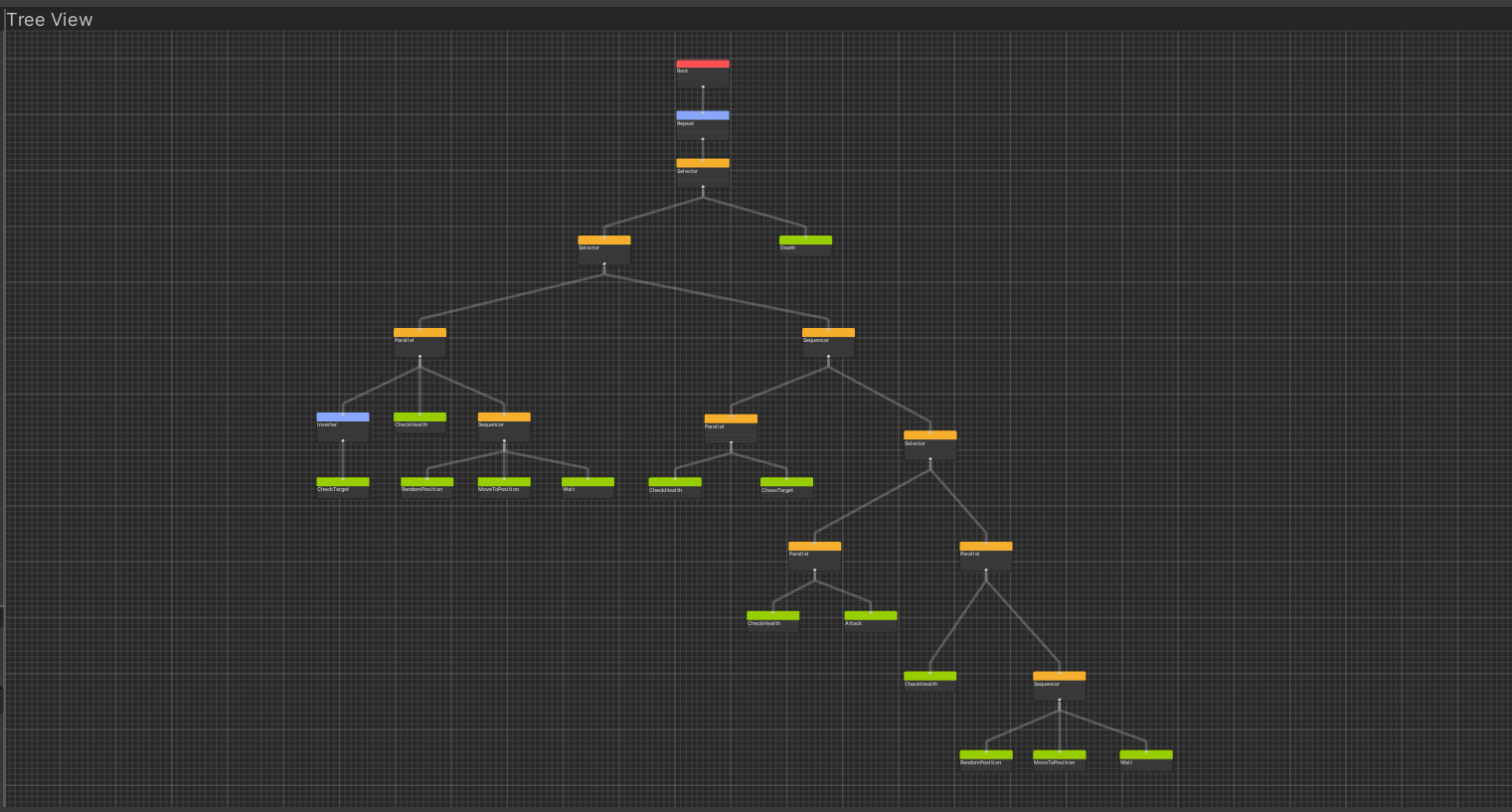 Behavior Tree