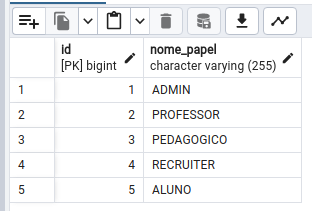 Papeis na tabela papel no BD