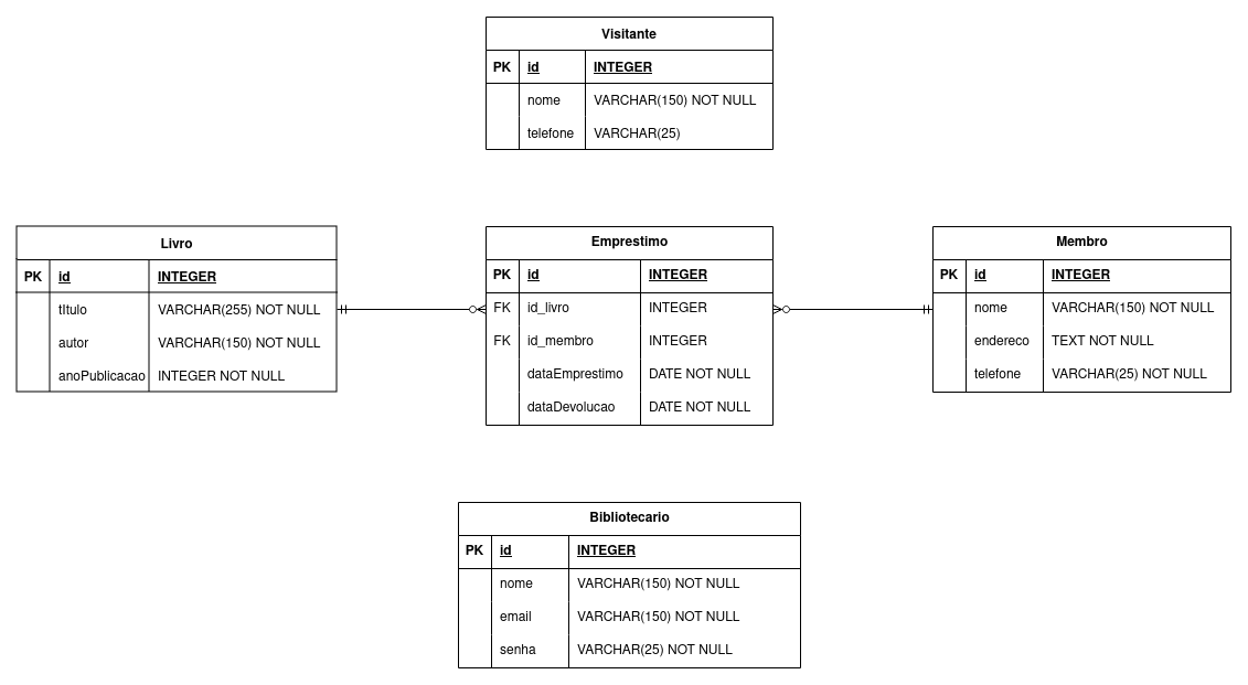 fmt-library-manager-schema.png