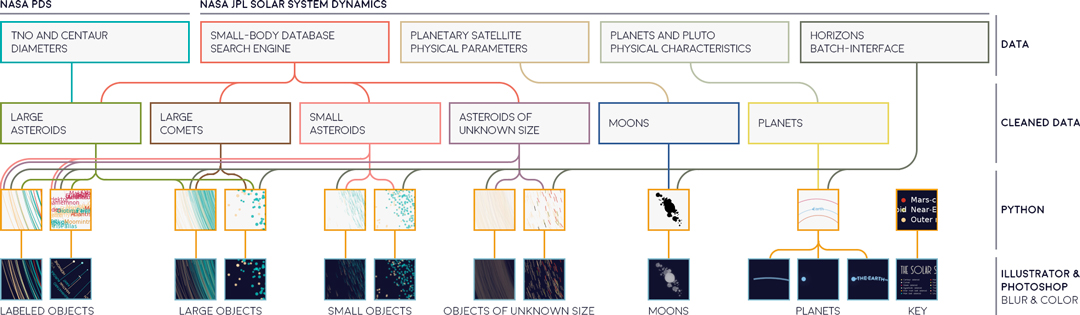 Data Sources