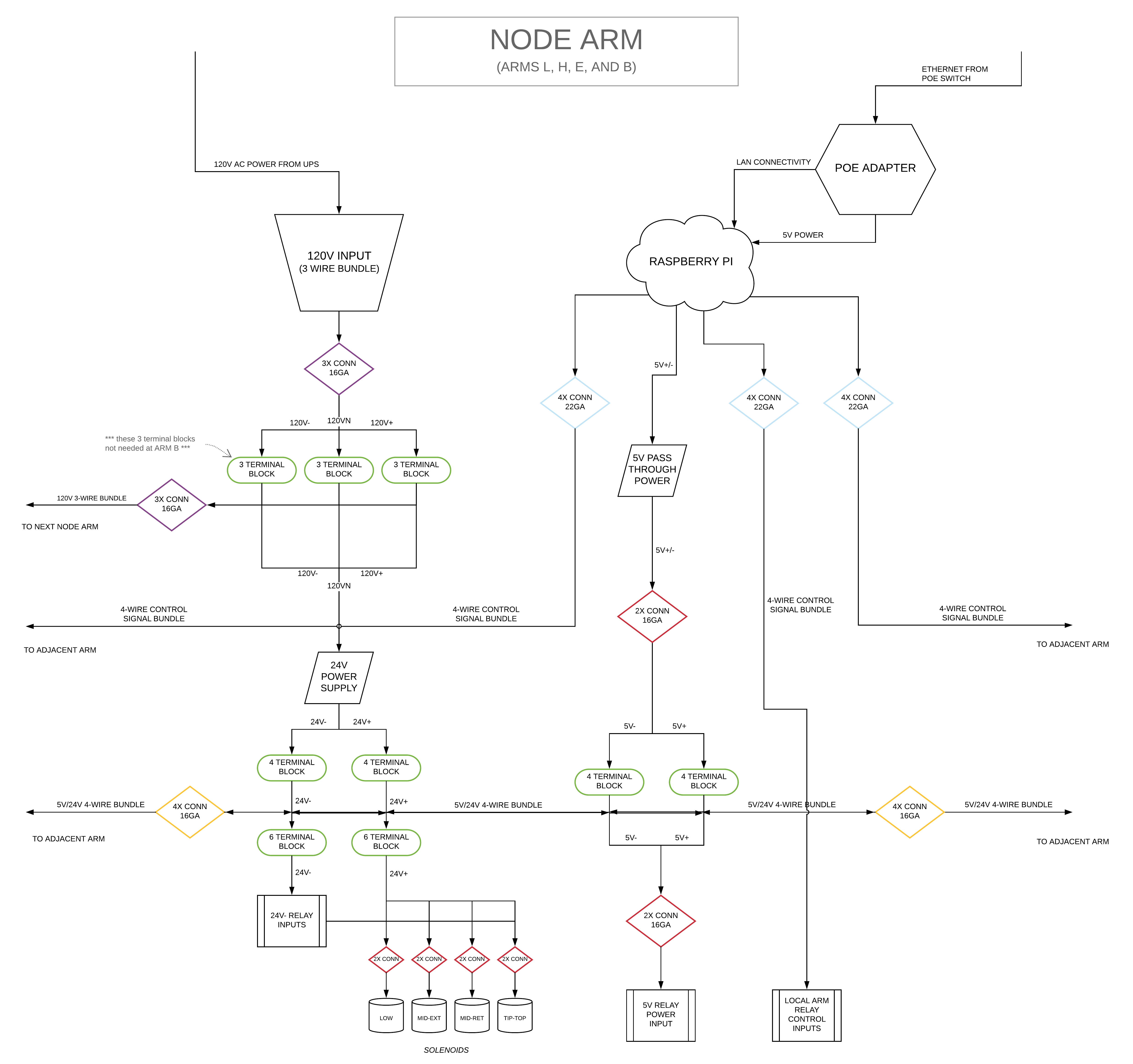 node arm signal flow