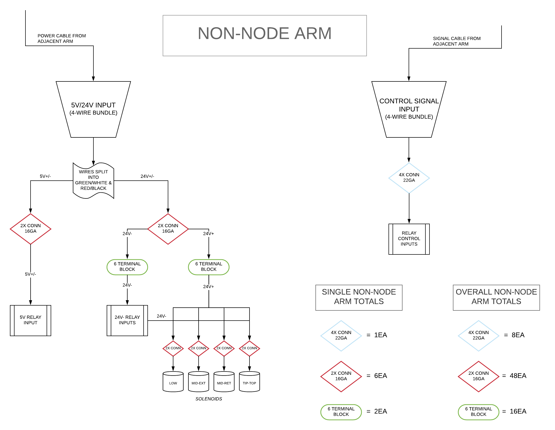 non node arm signal flow