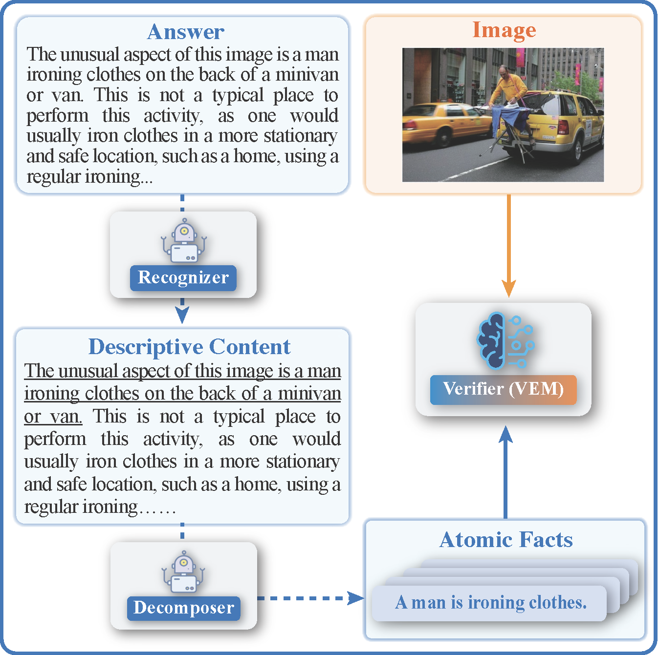 FAITHSCORE process