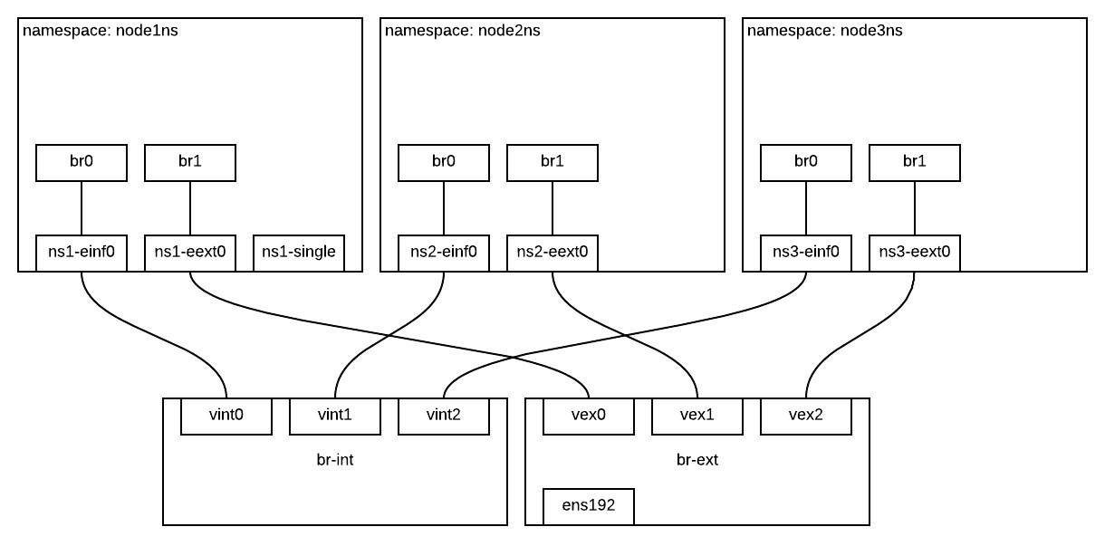 ivn-example