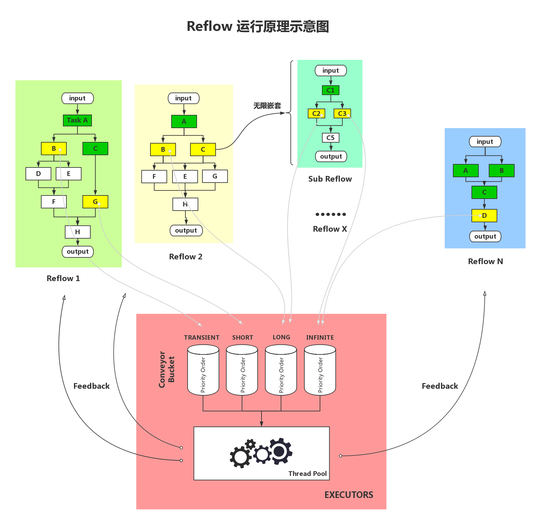 Reflow operation principle diagram