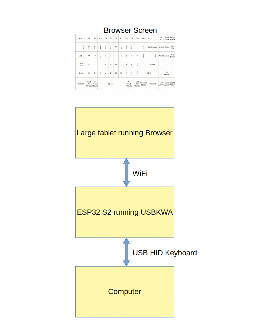 System Block Diagram