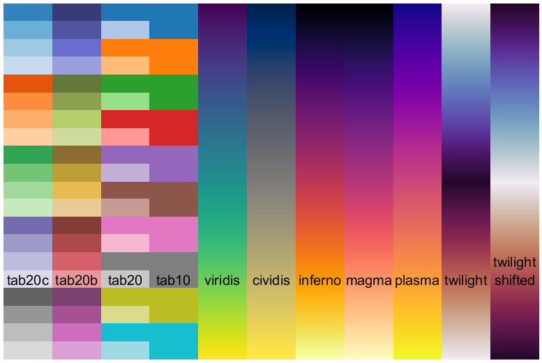 Matplotlib_TABLE