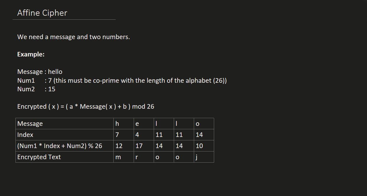 Affine Cipher