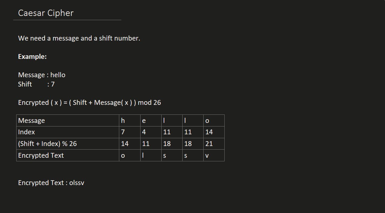 Caesar Cipher