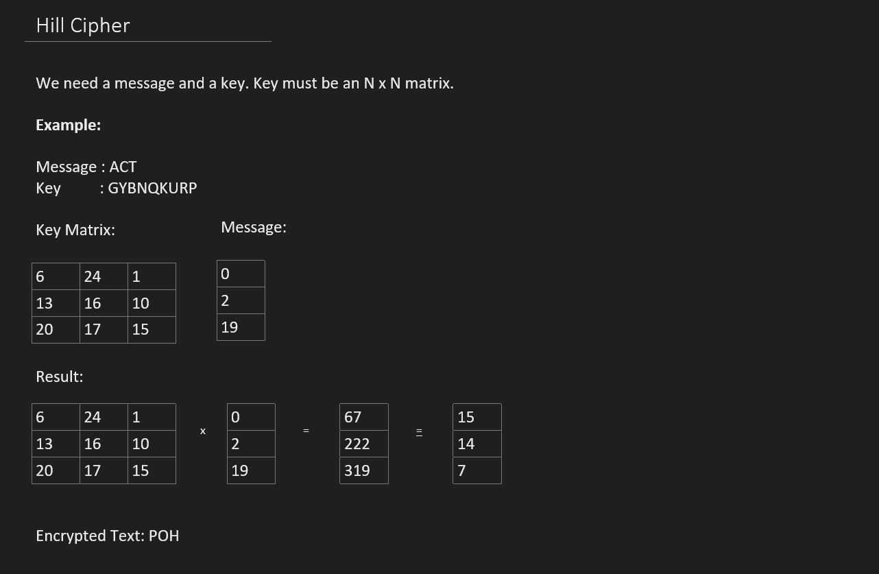 Hill Cipher