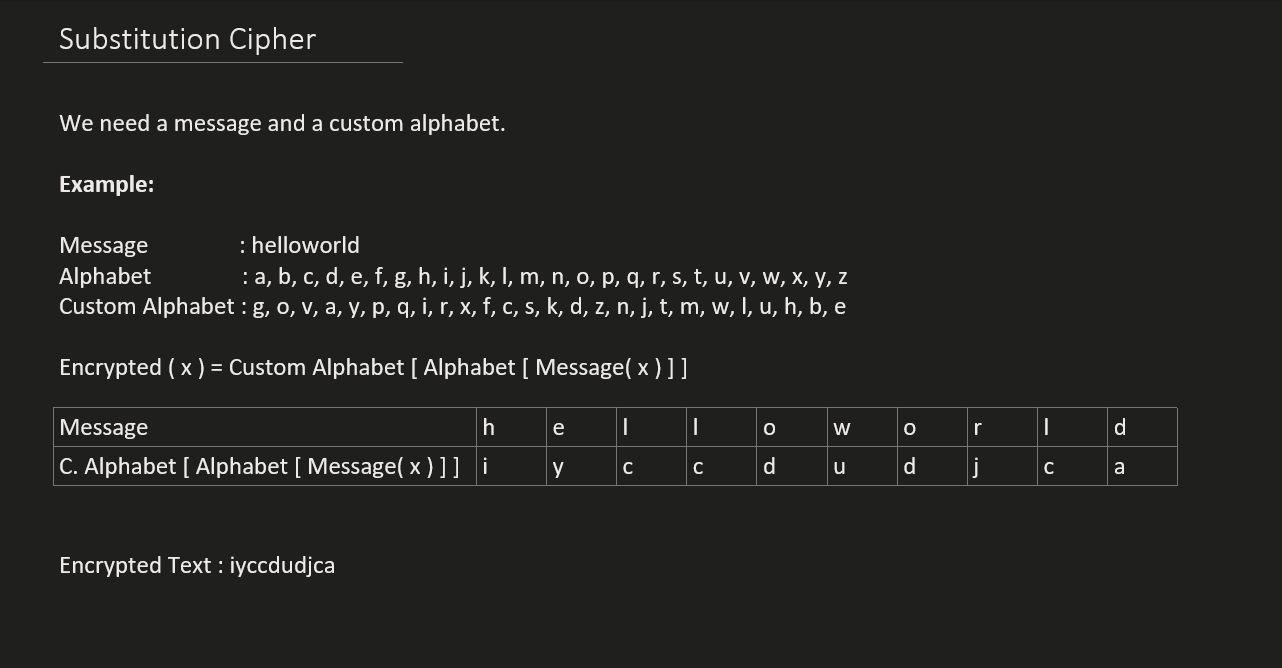 Substitution Cipher