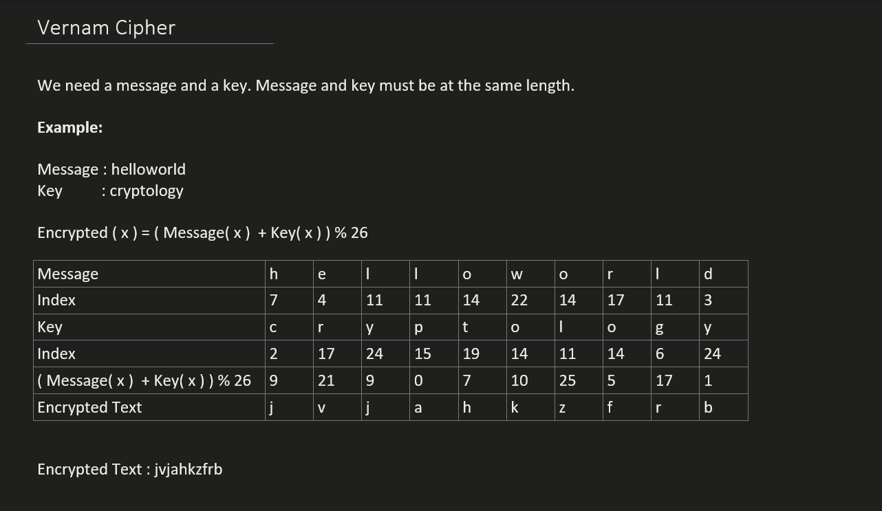 Vernam Cipher