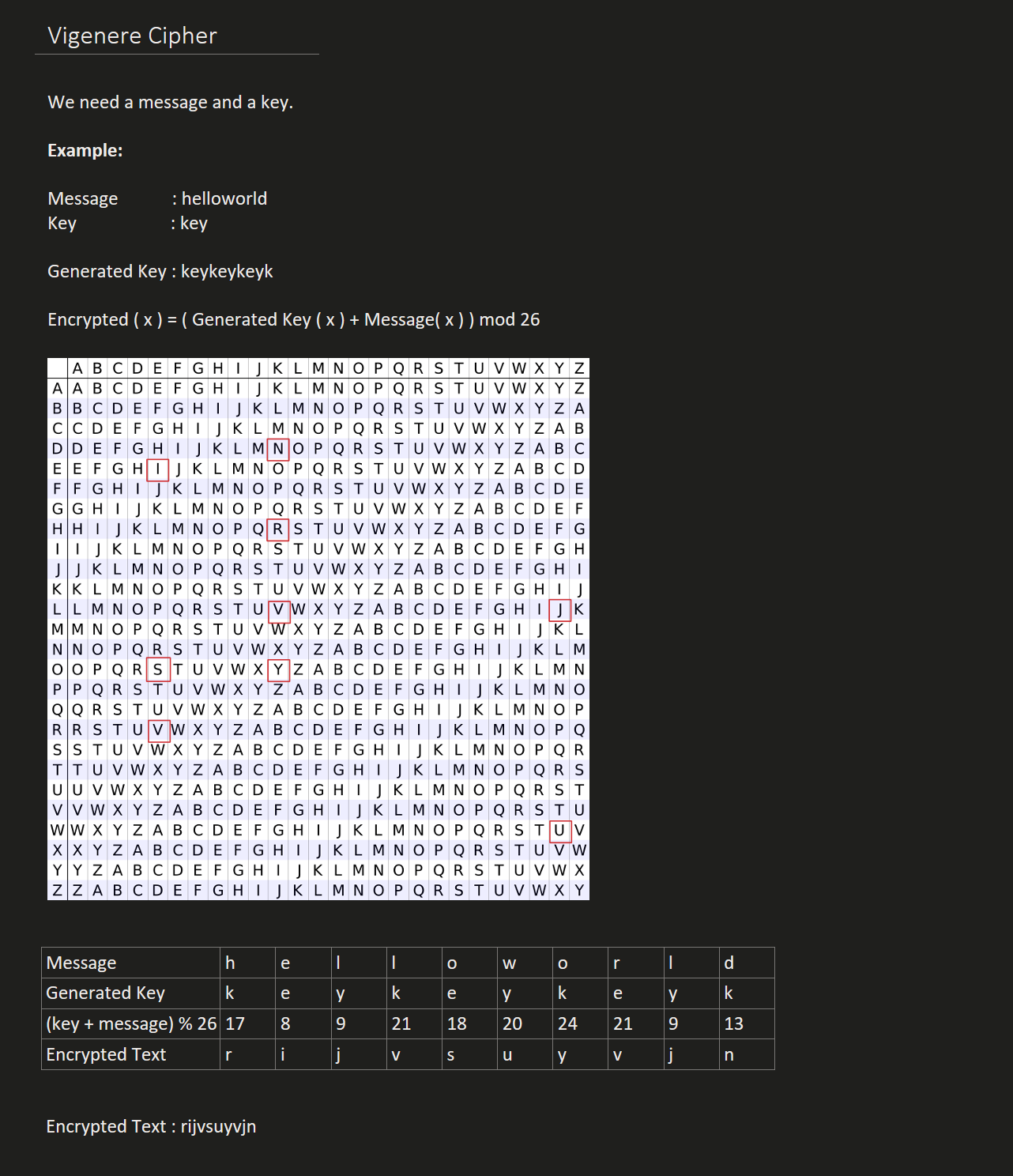 Vigenere Cipher