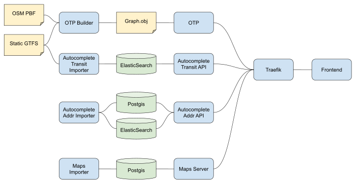 Software Architecture