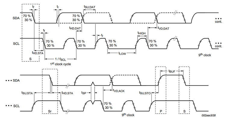 gpio