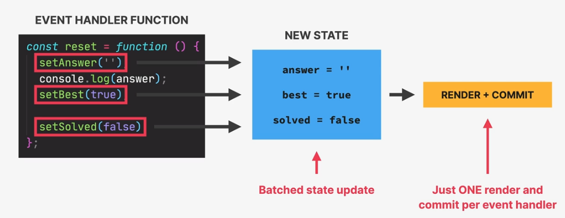 Batched State Update