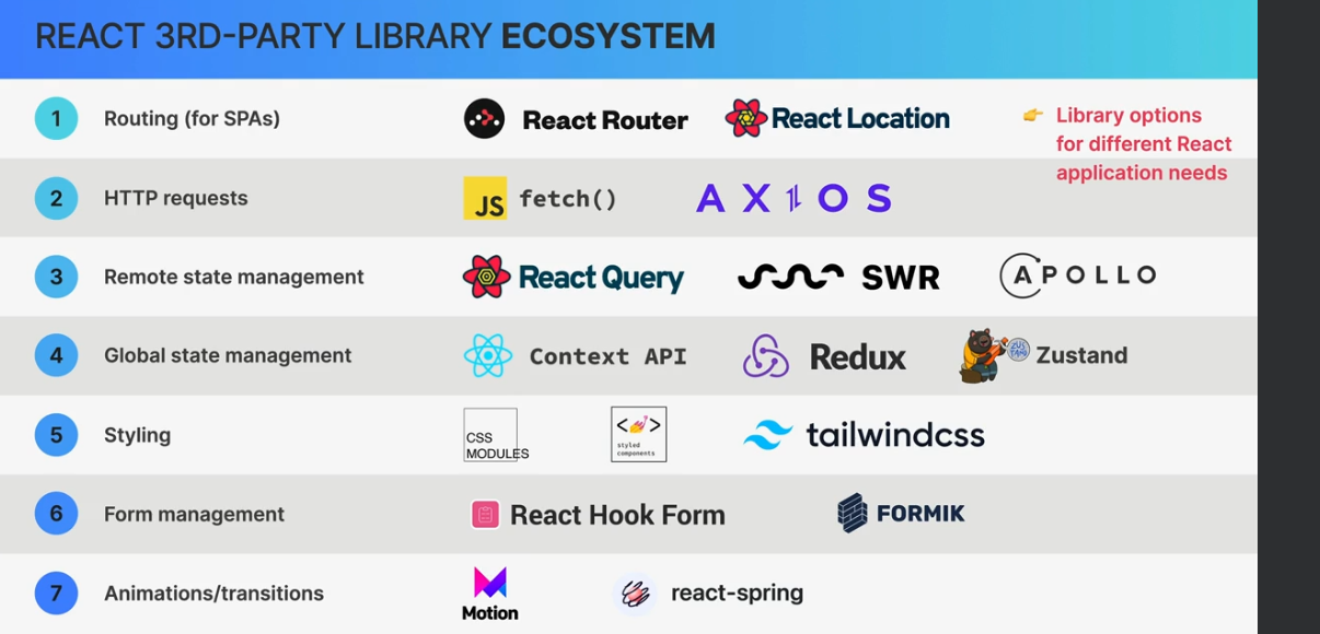 React Ecosystem