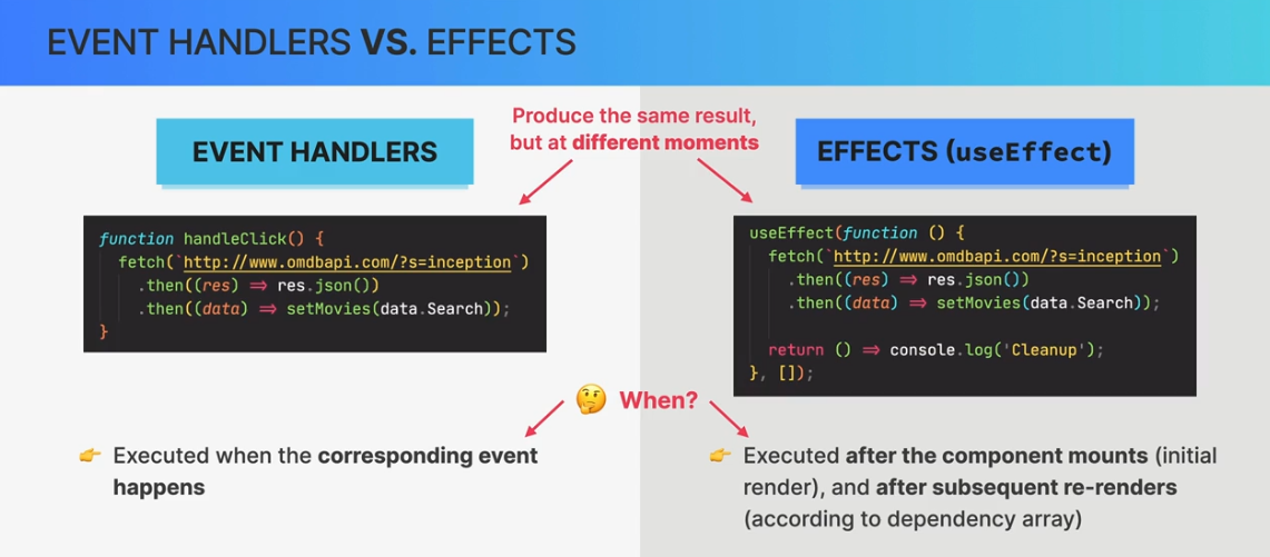 Event Handlers vs Effects