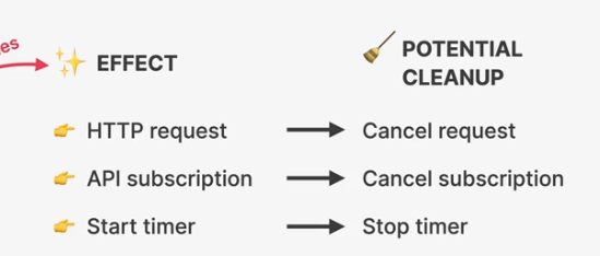 Cleanup Use Cases